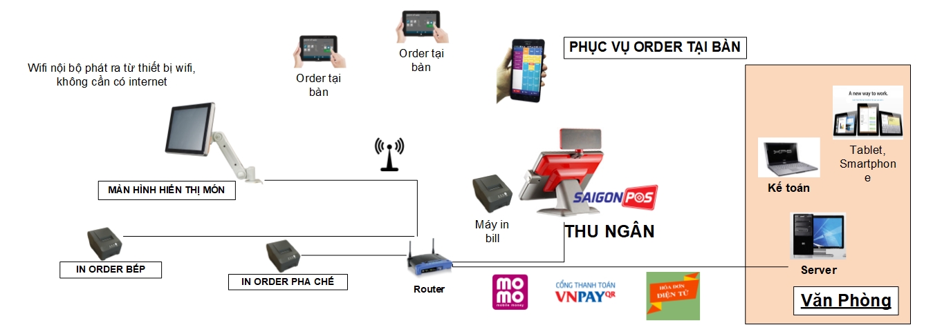 PHẦN MỀM BÁN HÀNG TỐT NHẤT