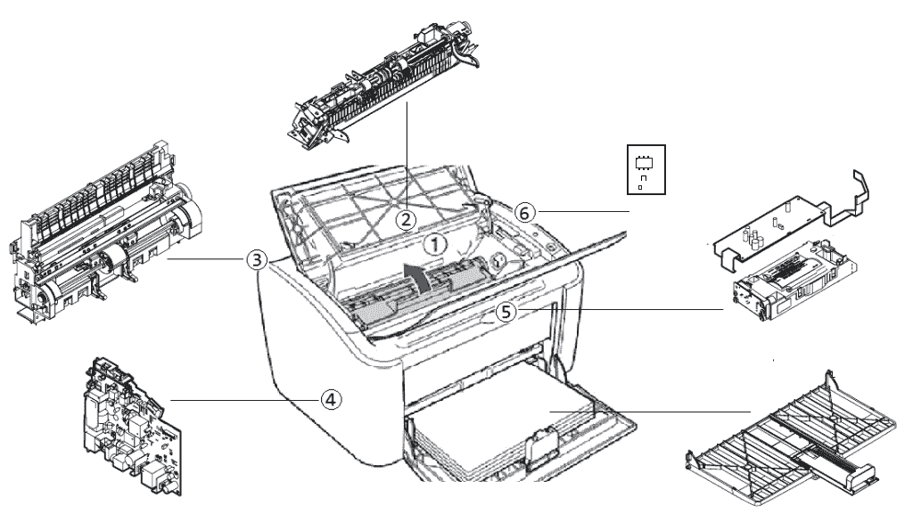 cấu tạo các khối linh kiện trong máy in canon 2900