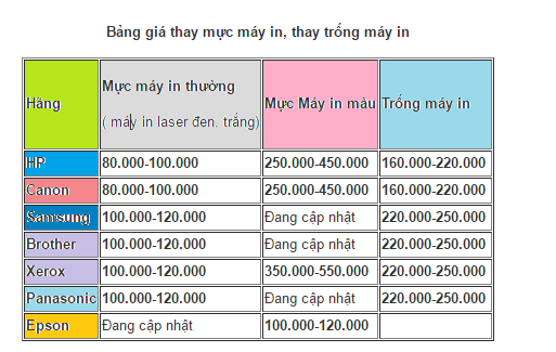 Đổ mực máy in tại Gia Thụy