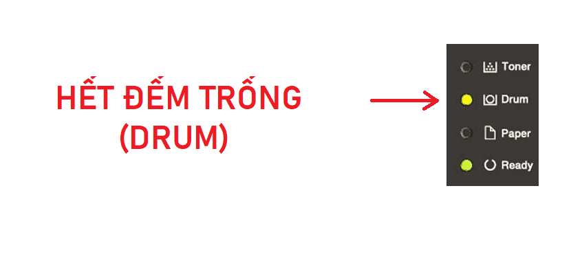 Reset Drum Brother bằng nút bấm