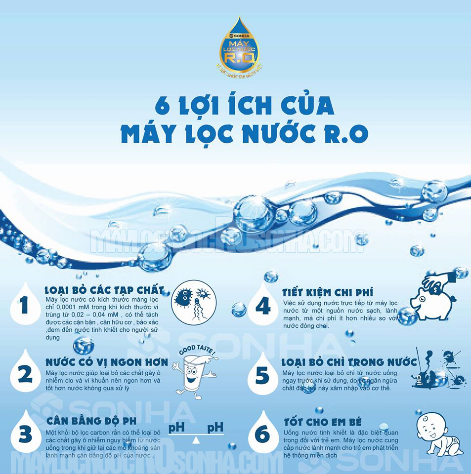 Ưu Nhược Điểm Của Máy Lọc Nước R.O