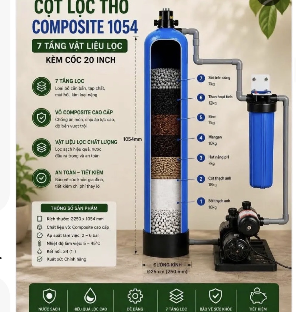 Bộ Lọc Tổng Nước Sinh Hoạt Gia Đình HK101T