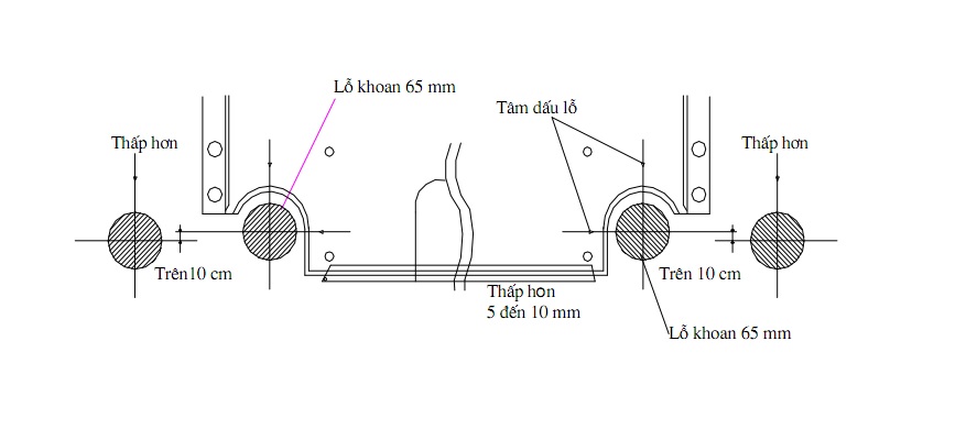 cách lắp đặt điều hòa sumikura