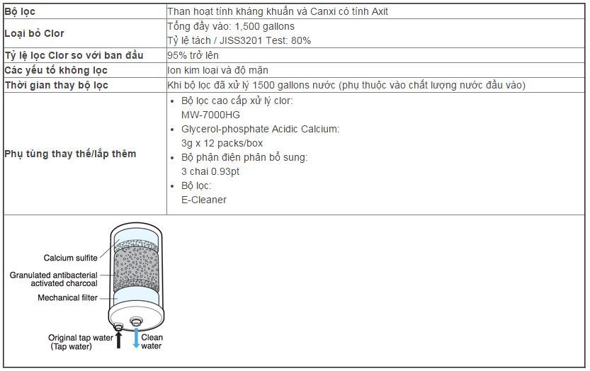 Cấu tạo lõi lọc Kangaen SD501