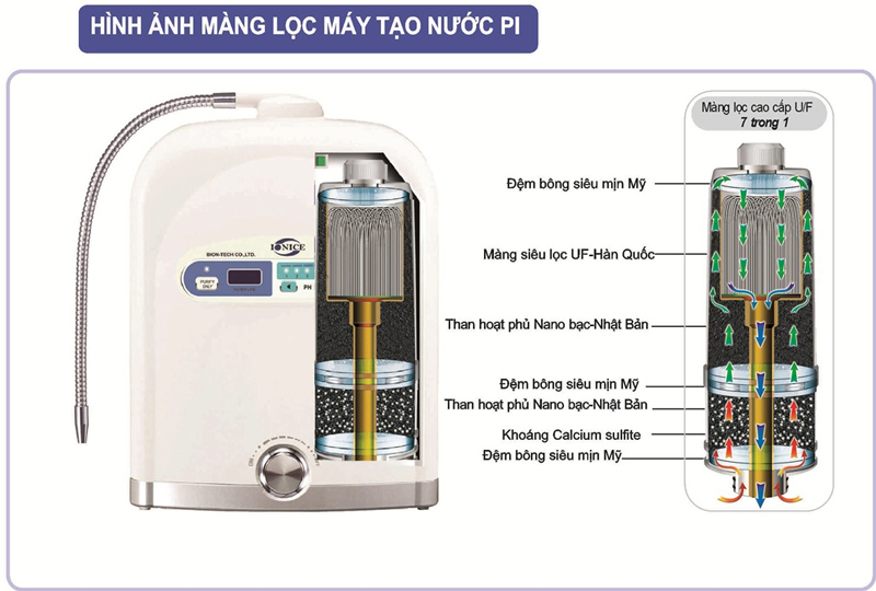 cấu tạo máy lọc nước tạo kiềm