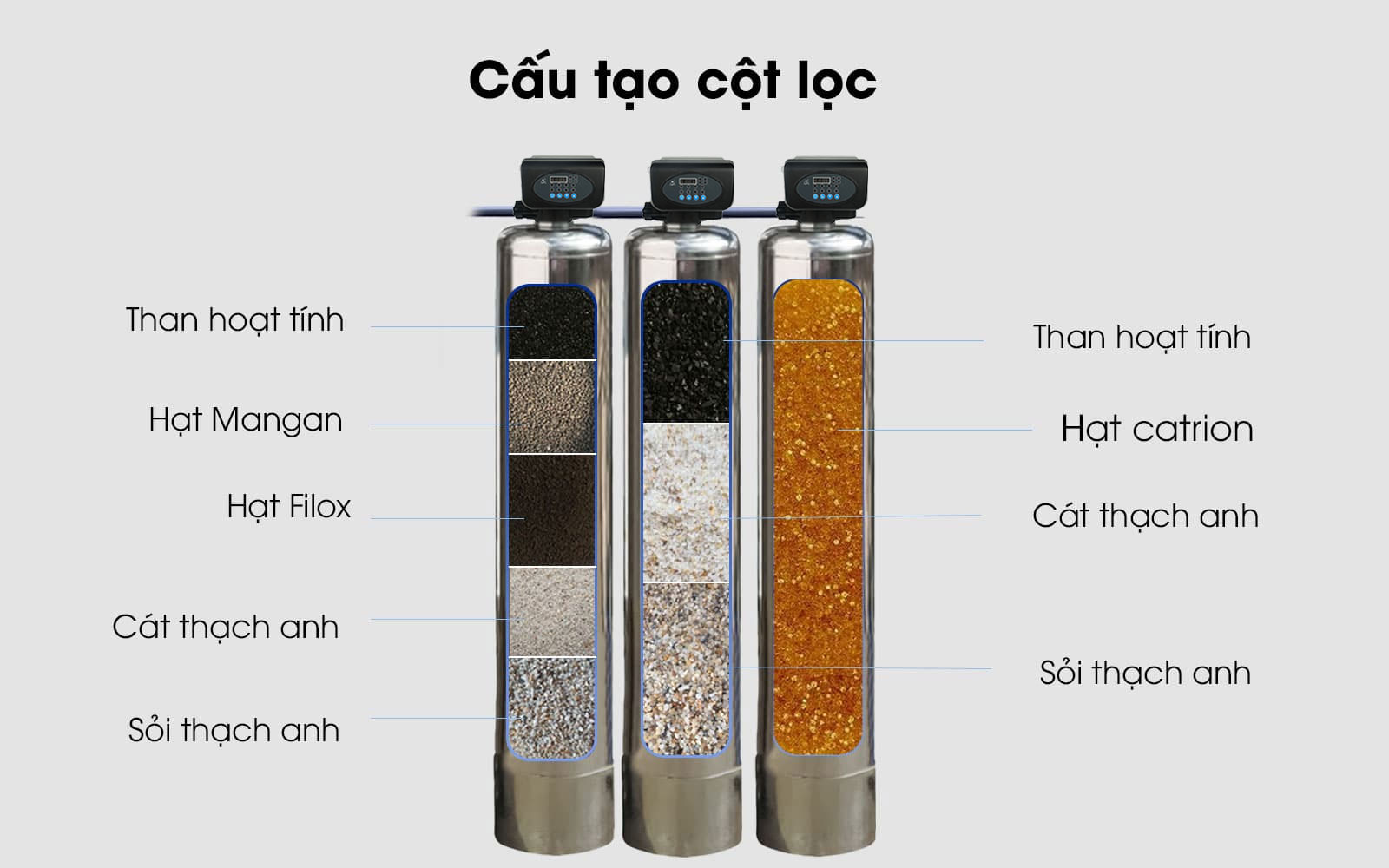 Cấu tạo vật liệu lọc bộ hk103tđ