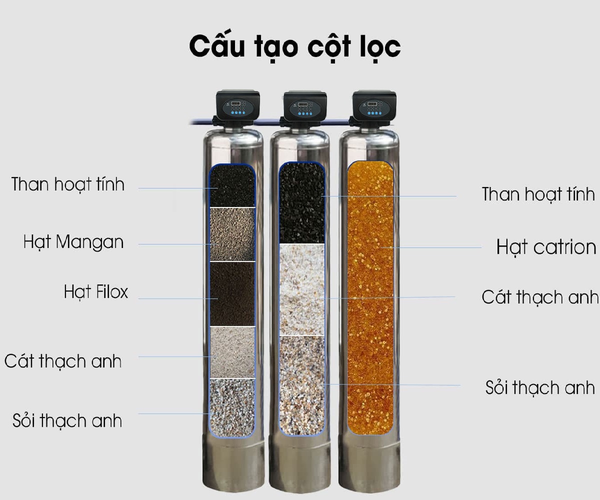 Cấu tạo vật liệu của 3 cột inox