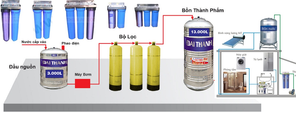 lọc nước sinh hoạt