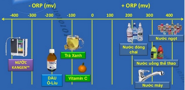 sự nổi bật của máy lọc nước tạo kiềm