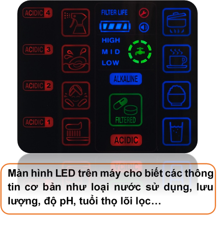 màn hình nét Máy lọc nước ion kiềm IONIA XBlue Hàn Quốc