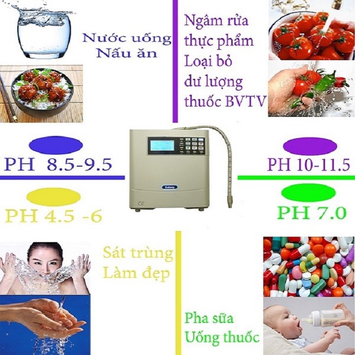 Máy lọc nước điện giải 