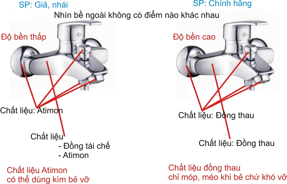 nhận biết sen vòi thật giả