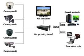 sản phẩm camera naga
