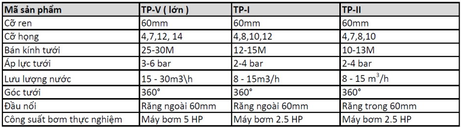 Đầu phun tưới cánh đập 3 tia lớn