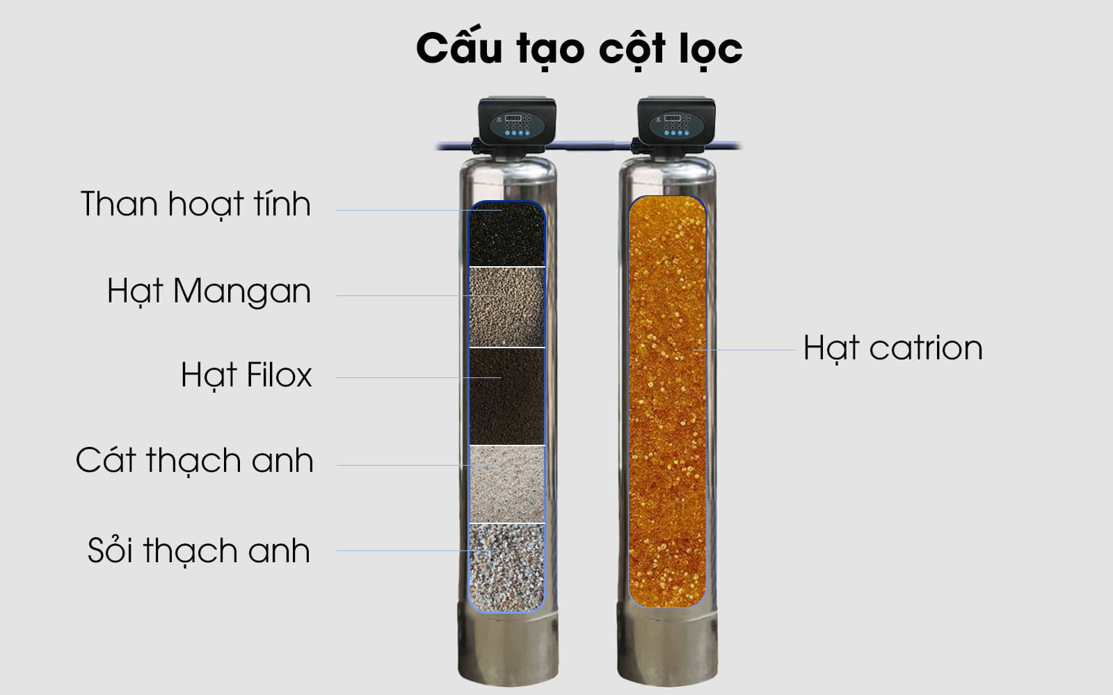 Thành phần vật liệu lọc 2 bình inox