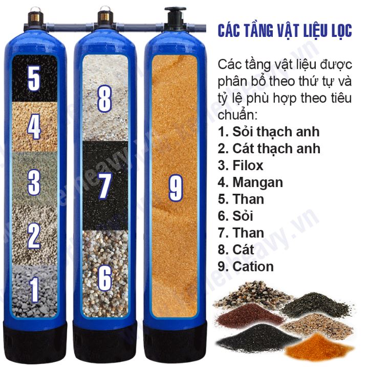 thành phần vật liệu của bộ lọc