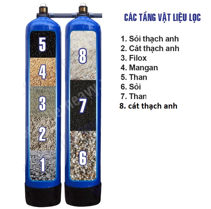thành phần vật liệu lọc bộ 2 bình composite thường