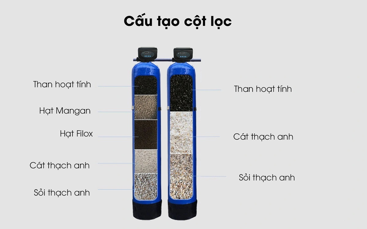 thành phần vật liệu lọc bộ 2 bình compsite td