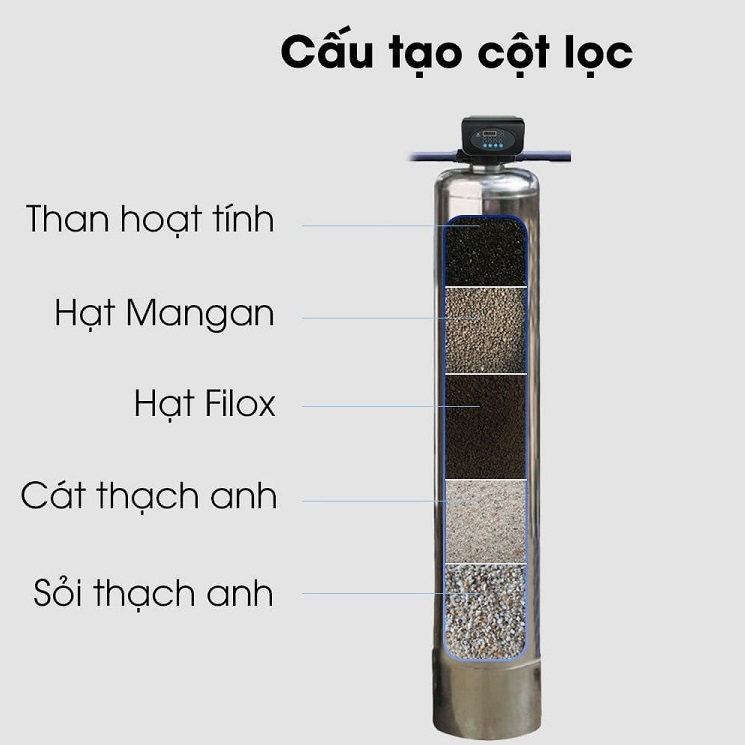 Thành phần vật liệu lọc cột ionx số 1