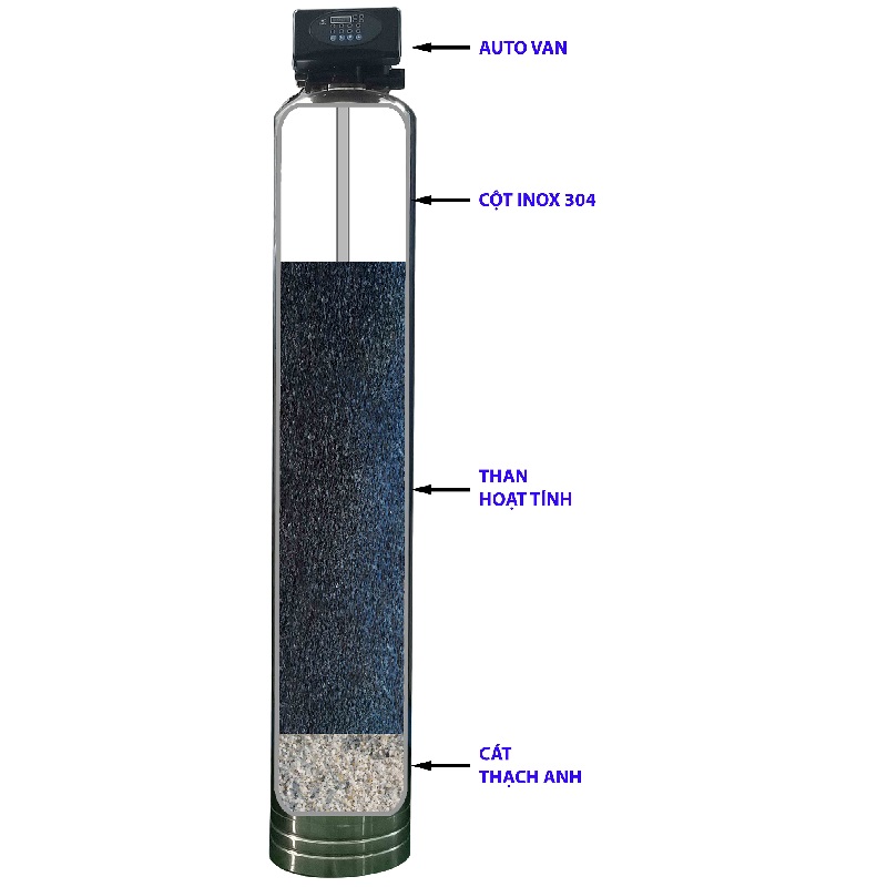 Thành phần vật liệu lọc cột ionx số 2