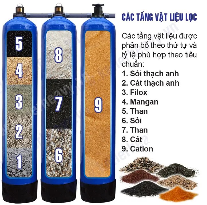 thành phần vật liệu của 3 cột van cơ
