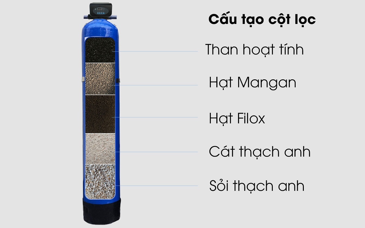 vật liệu lọc nước