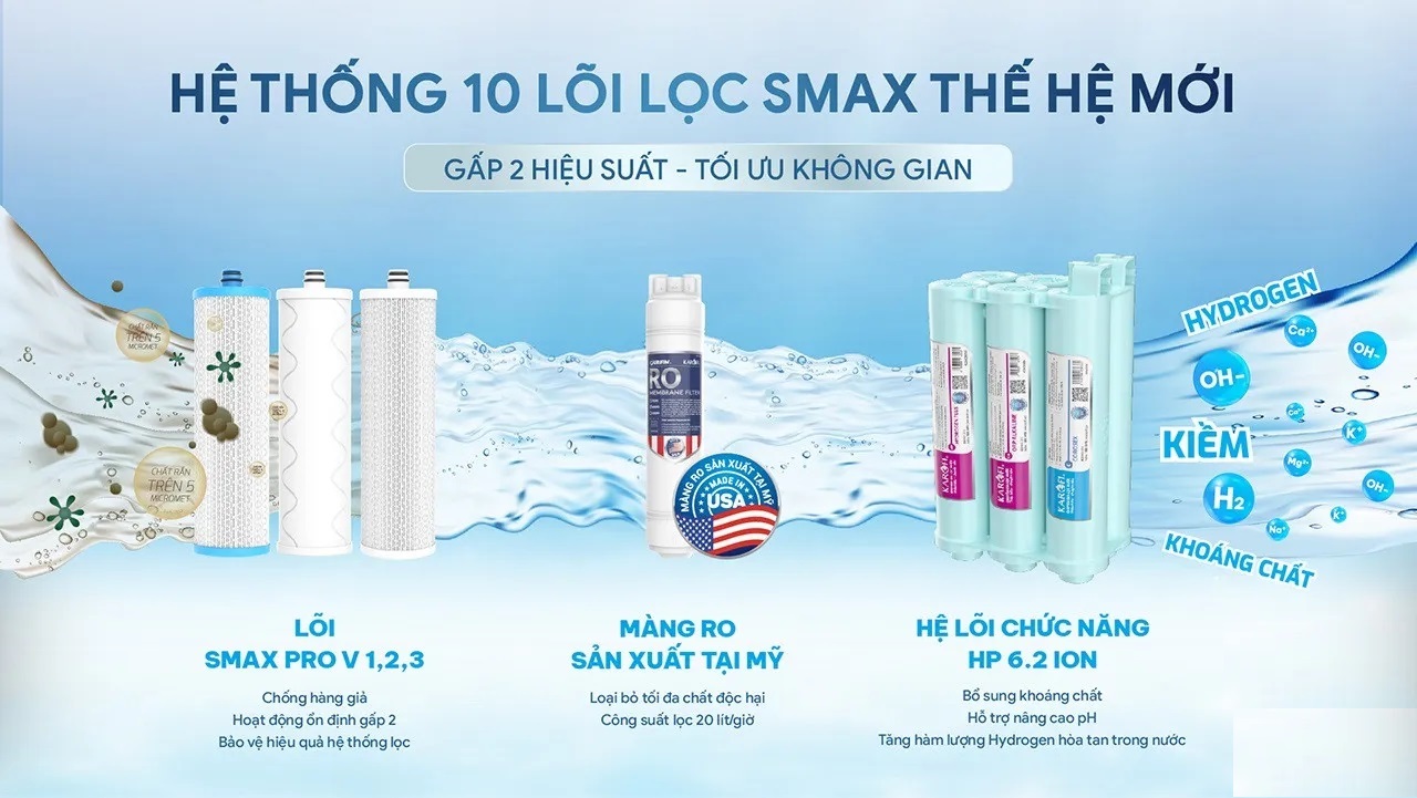 Máy lọc nước Karofi KAQ-U96 PRO - ION Kiềm, 10 Lõi Mới
