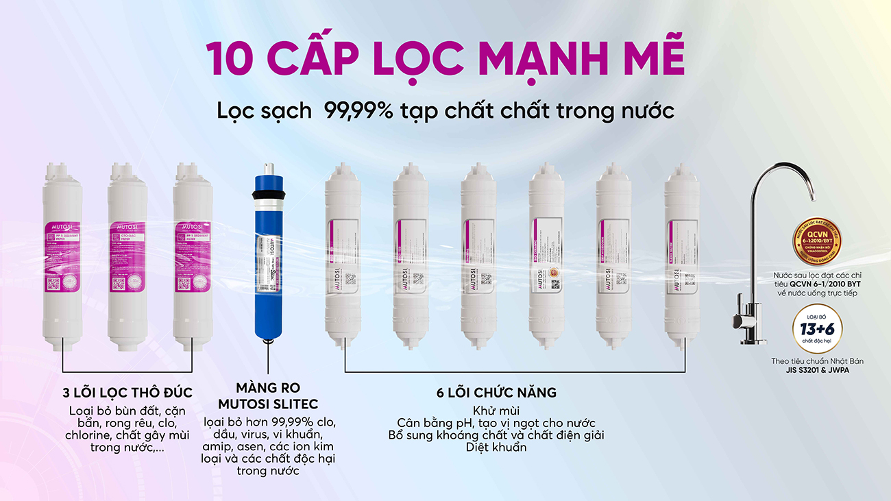 Máy lọc nước Karofi Mutosi MP-U1368 - 10 Lõi
