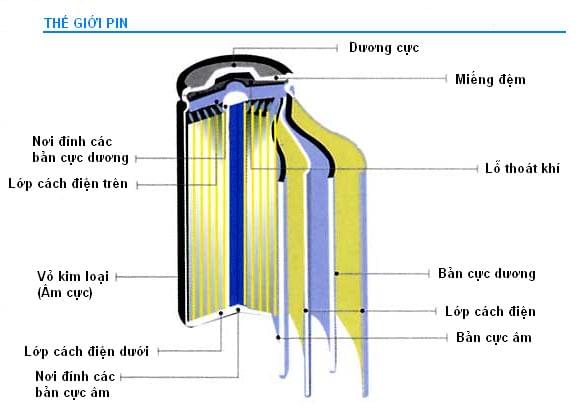 Cấu tạo của cell pin