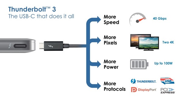 Cổng Thunderbolt Hiện Đại