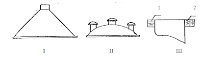 các loại nắp của nồi chưng cất tinh dầu công nghiệp