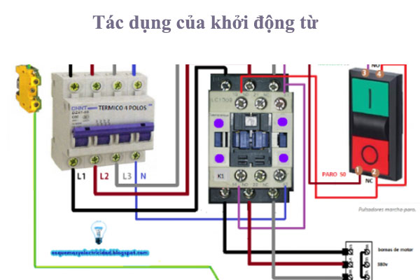 tac-dung-cua-khoi-dong-tu-la-gi.jpg