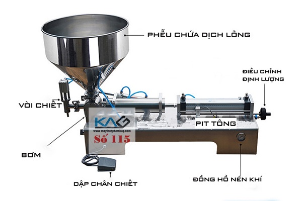 Các loại Máy chiết rót thủ công, bán tự động và tự động giá cả hợp lý