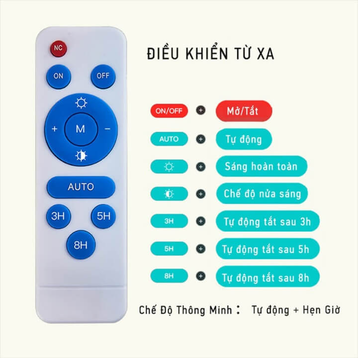 den-pha-nang-luong-mat-troi-100w-4