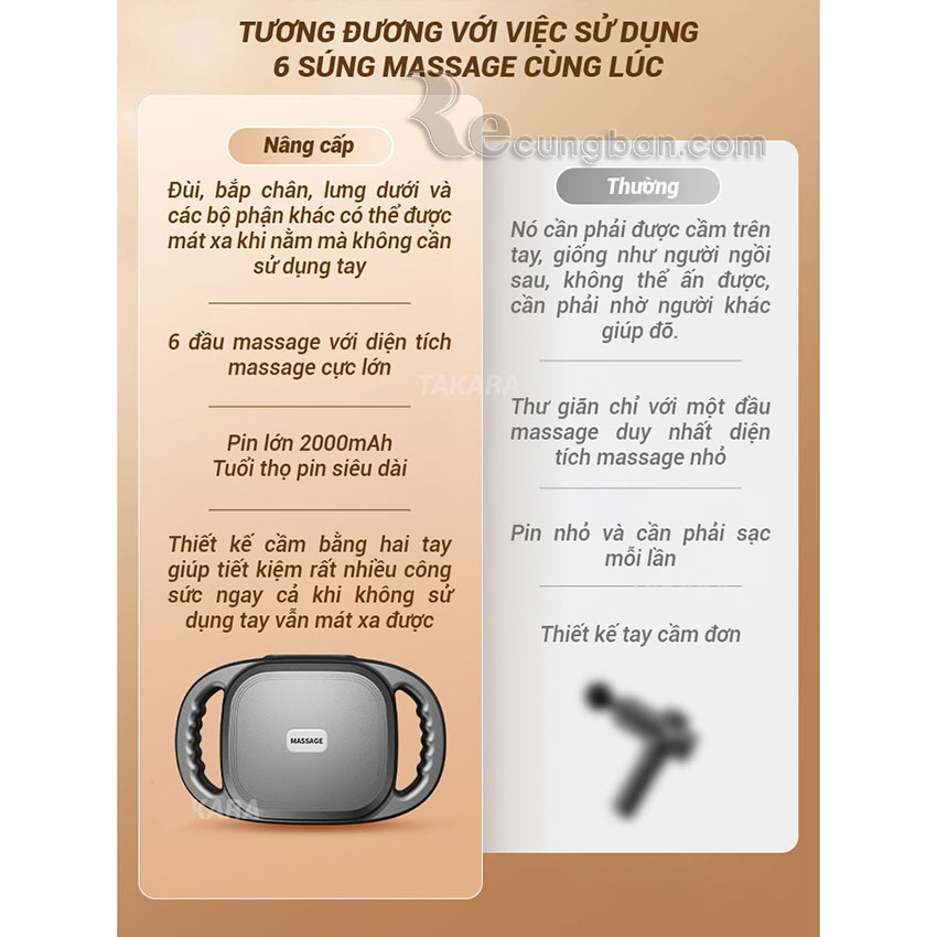 Máy massage cầm tay 6 đầu rung, máy massage toàn thân 9 chế độ mát xa Máy massage cầm tay 6 đầu rung, máy massage toàn thân 9 chế độ mát xa