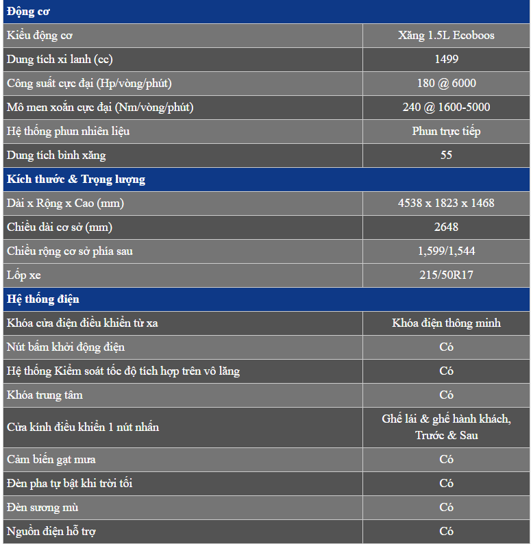 Xe Ford focus 2017 giá tốt tại Hà Nội - 16