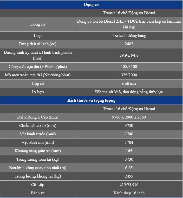 Ford Transit 16 chỗ - Giải pháp vận chuyển cho Bạn và Doanh Nghiệp - 8