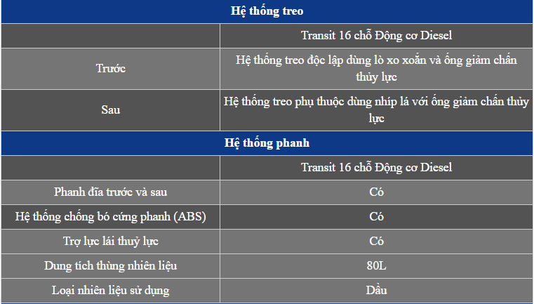 Ford Transit 16 chỗ - Giải pháp vận chuyển cho Bạn và Doanh Nghiệp - 9