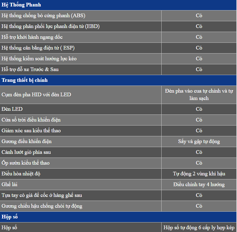 Xe Ford focus 2017 giá tốt tại Hà Nội - 17