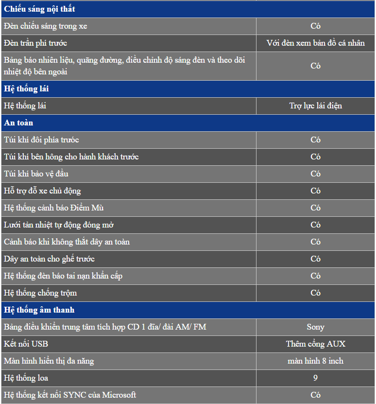 Xe Ford focus 2017 giá tốt tại Hà Nội - 18
