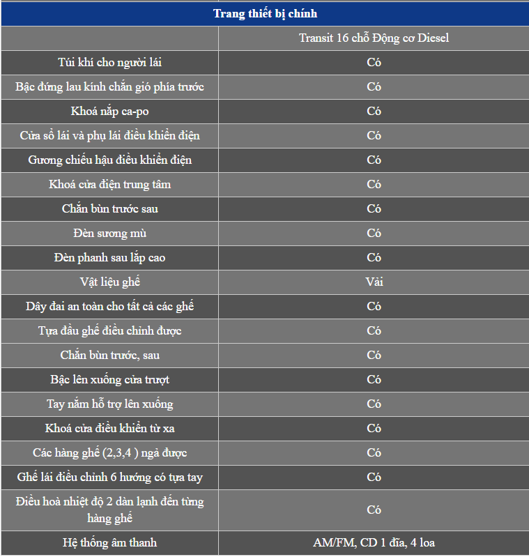 Ford Transit 16 chỗ - Giải pháp vận chuyển cho Bạn và Doanh Nghiệp - 10