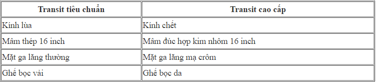 Ford Transit 16 chỗ - Giải pháp vận chuyển cho Bạn và Doanh Nghiệp - 11