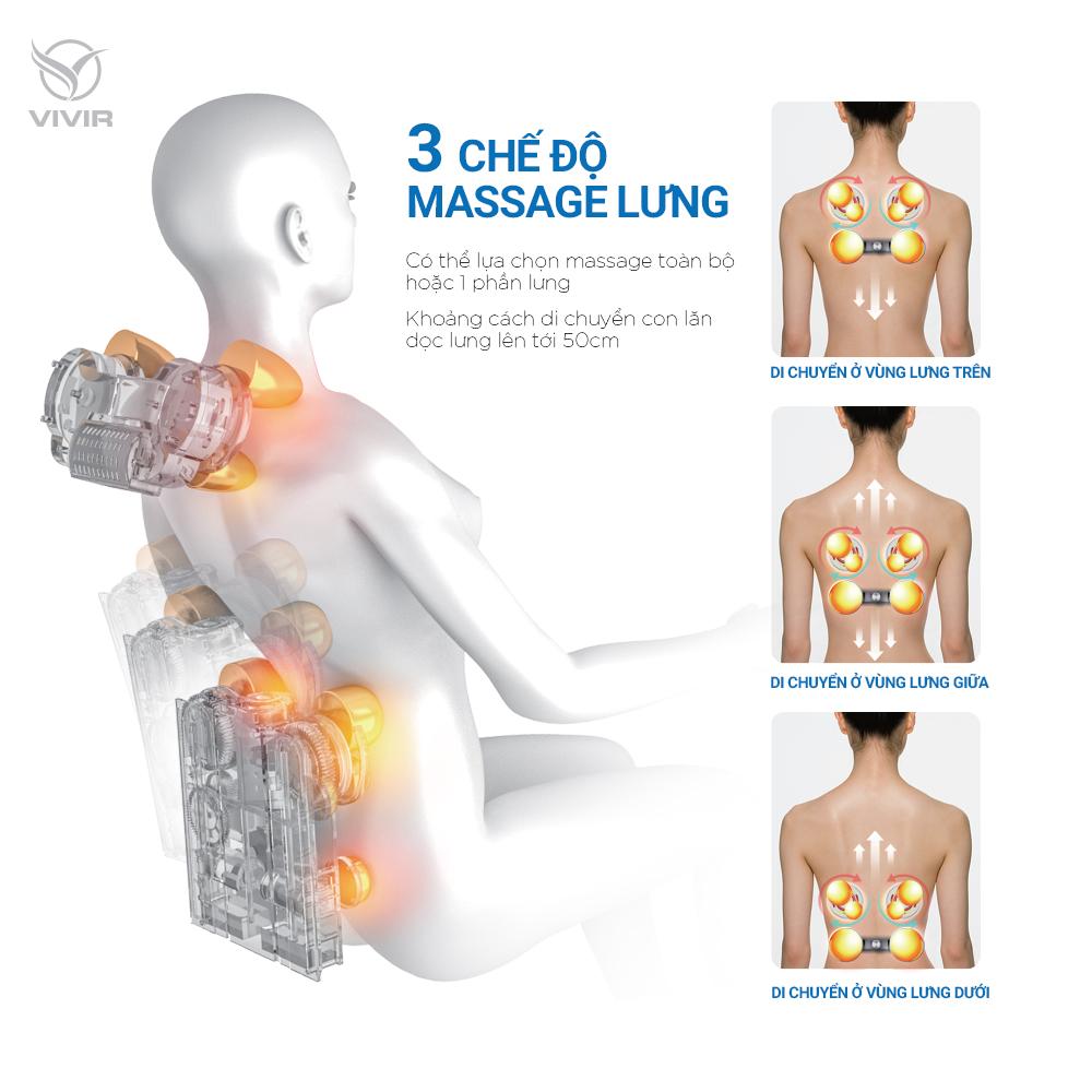 Ghế massage gia đình Vivir