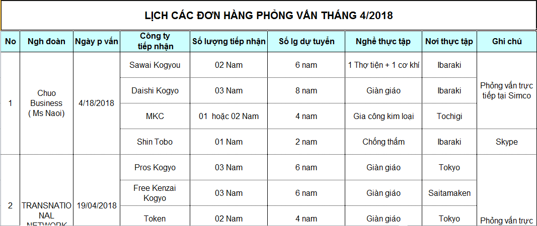 ĐƠN NHẬT THÁNG 4 NĂM 2018