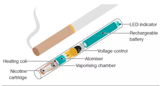 Vape Pen là gì? Hướng dẫn sử dụng nhanh cho người dùng Vape Pen