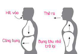 BÀI TẬP THỞ CƠ BẢN NHẤT GIÚP CẢI THIỆN SỨC KHỎE BÀI TẬP THỞ CƠ BẢN NHẤT GIÚP CẢI THIỆN SỨC KHỎE