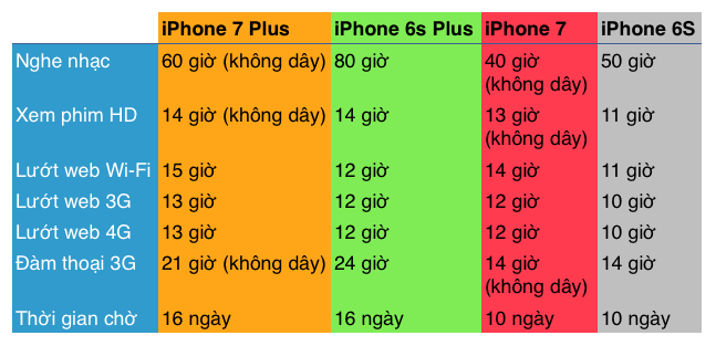 so sánh iphone 7 và 7 plus và nên mua iphone 6s hay 6s plus
