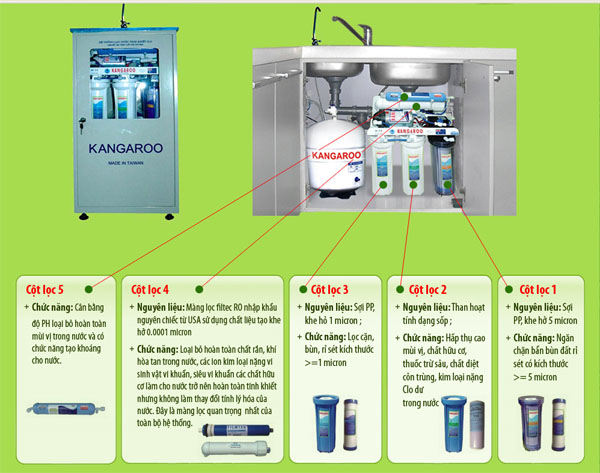 Hình ảnh lắp đặt máy lọc nước Kangaroo trong tủ bếp