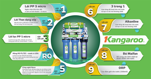 Chức năng các lõi lọc trong hệ thống Máy lọc nước Kangaroo