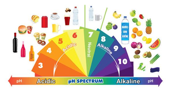 Nước kiềm Hydrogen có tốt không?